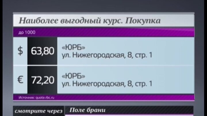 Курс валют юнистрим на сегодня в москве. Курс евро Юнистрим.