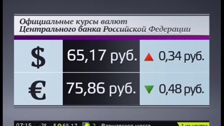 Курс валют на московской. Курсы валют в Москве. Курсы валют ЦБ РФ. Курсы валют РФ. Курс валюты в Москве.