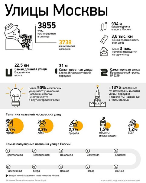 Что значит проектируемый проезд