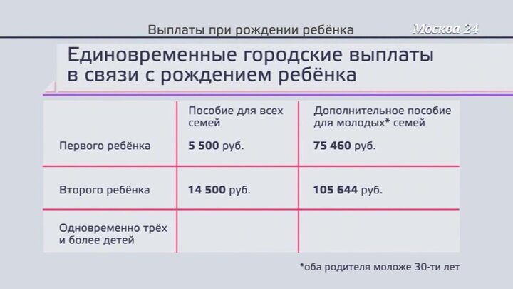 Пособия московская. Выплаты при рождении ребенка в Москве. Выплаты на рождение ребенка в Москве в 2021. Единовременное пособие при рождении 2 ребенка в 2020. Выплаты при рождении ребенка в Москве 2021.