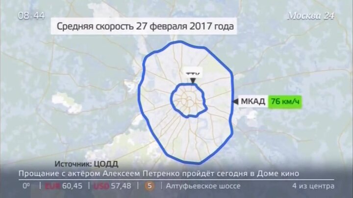 Можно ли на газели ехать по третьему транспортному кольцу