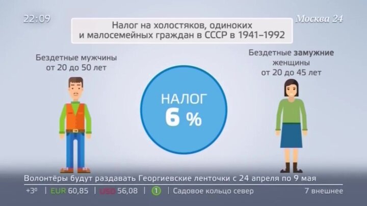 Налог на бездетность. Налог на холостяков одиноких. Налог за бездетность в России. Налог на холостяков в СССР.