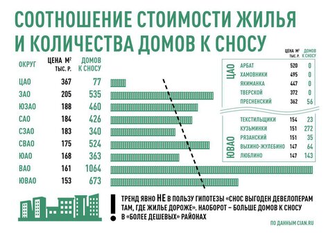 Реновация доплата за комнату