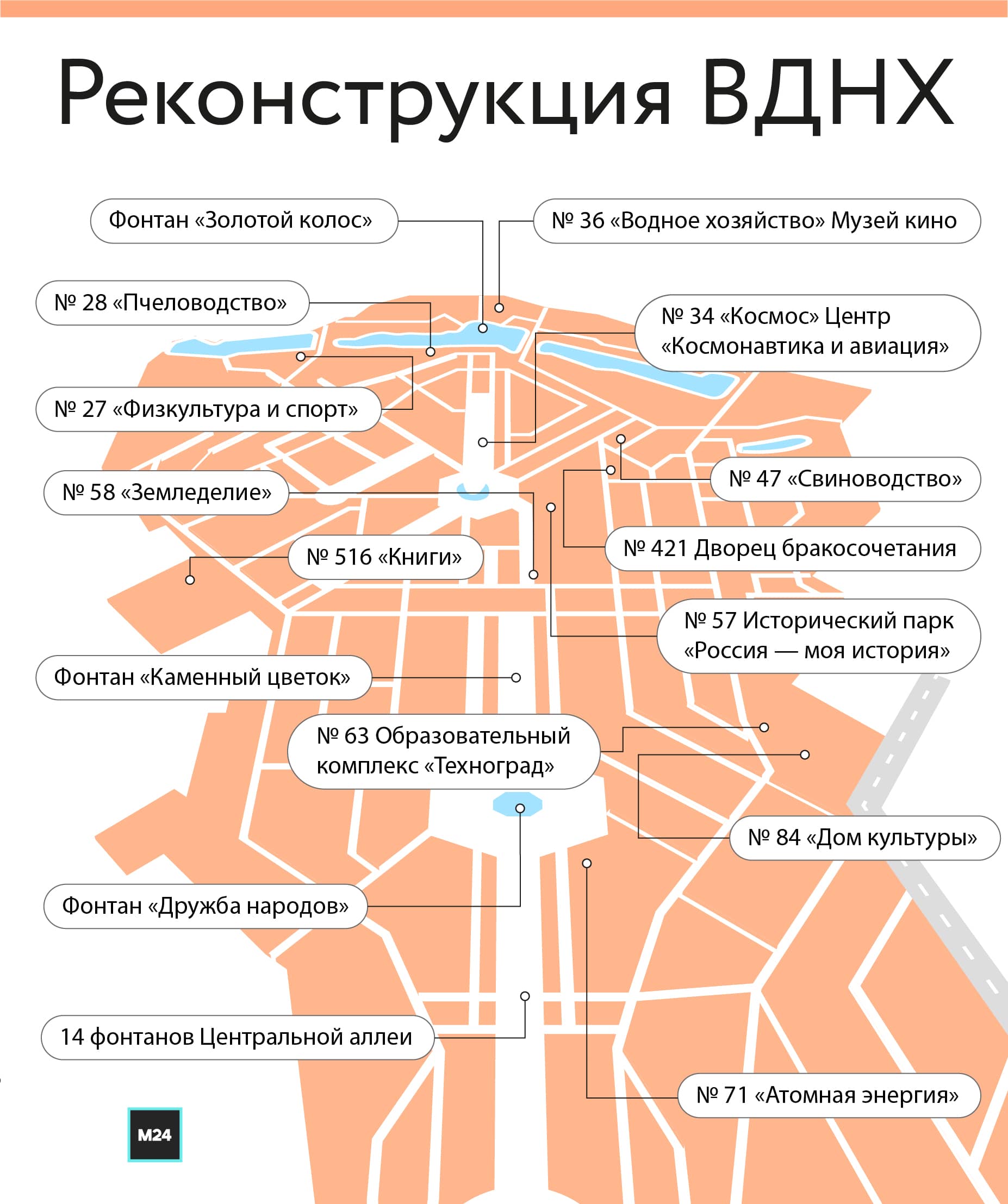 Реконструкция вднх проект